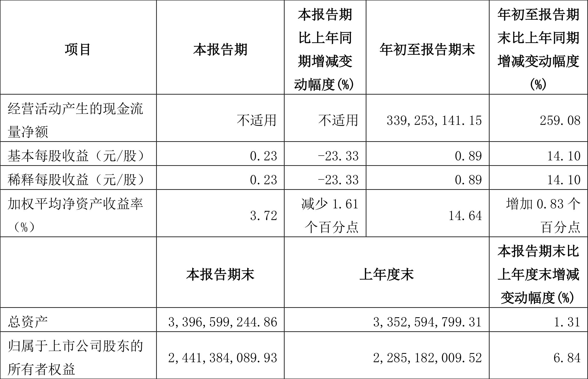 銀都股份上市展望，行業(yè)地位與前景預(yù)測