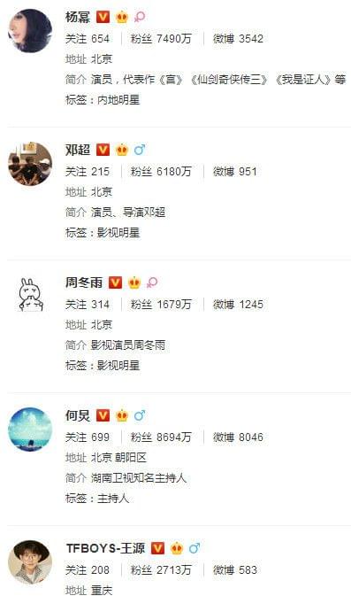 明星微博，點(diǎn)亮自我，學(xué)習(xí)變化，自信閃耀人生舞臺