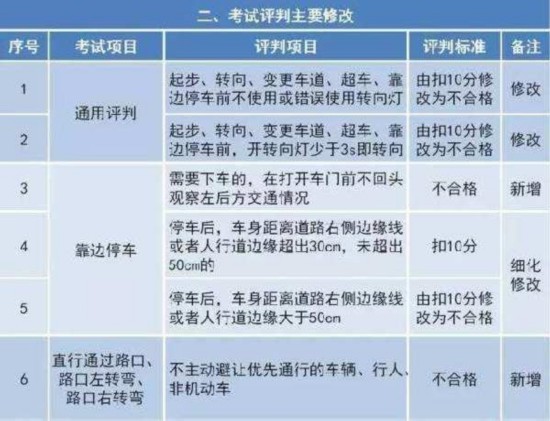 最新駕照考試資訊，路上的小冒險(xiǎn)與友情的力量，探尋駕駛之旅的必備資訊