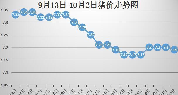 今日豬價(jià)行情走勢(shì)圖，變化中的機(jī)遇與學(xué)習(xí)帶來的自信與成就感