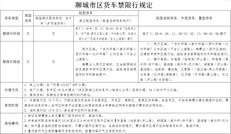 聊城限號最新通告，智能科技引領新生活，出行更便捷