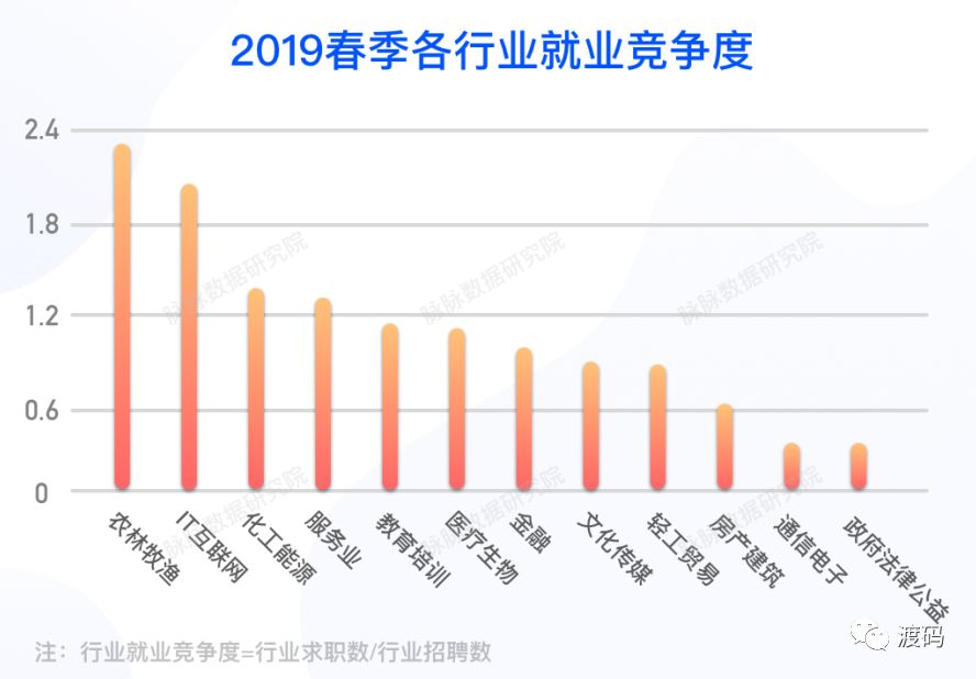 最新就業(yè)態(tài)勢分析報(bào)告，揭示當(dāng)前就業(yè)市場趨勢