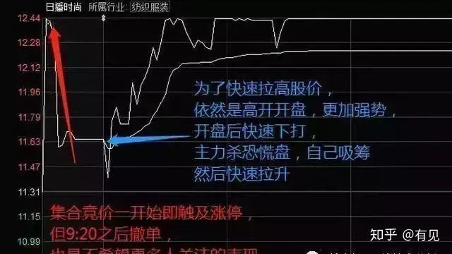 股票集合競價入門解析，如何準(zhǔn)確觀察與判斷？