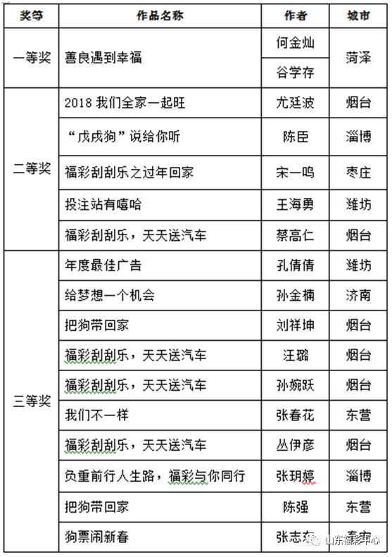 辦公設(shè)備銷售 第205頁