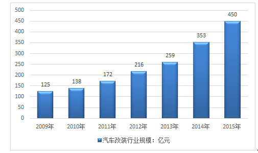 綜合布線 第203頁