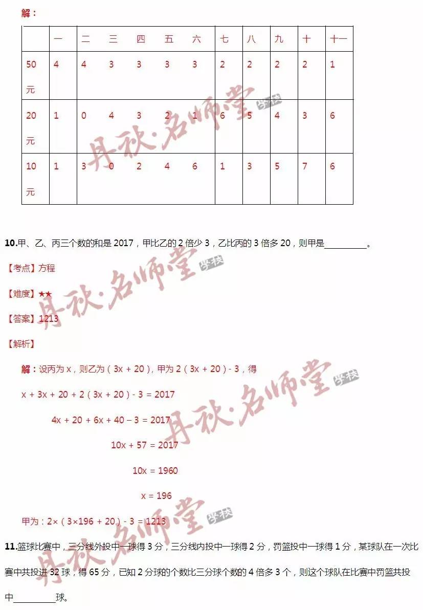 辦公設(shè)備租賃服務(wù) 第193頁