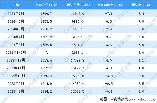 ＂新澳2024正版資料免費公開＂的：實時數(shù)據(jù)分析_高清晰度版8.77