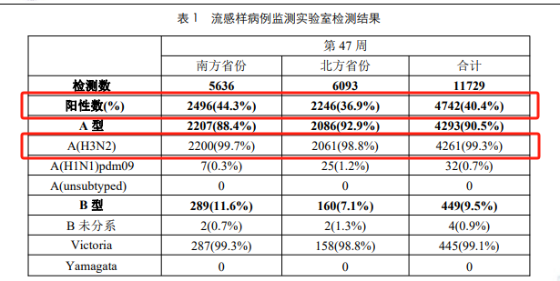 流感最新數(shù)據(jù)統(tǒng)計(jì)，全面步驟指南與最新趨勢(shì)分析