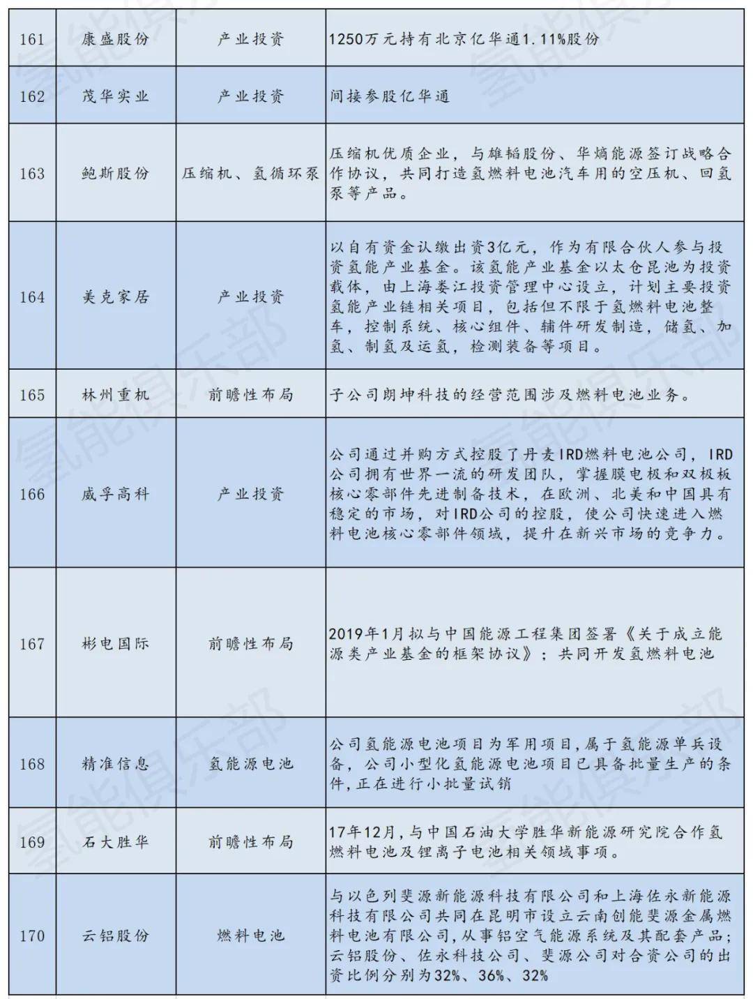 央企上市公司概覽，一覽表與家的故事溫馨交織