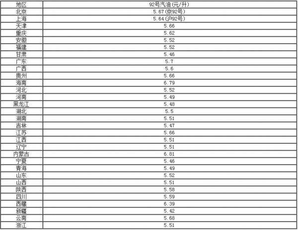 2015年汽油價(jià)格調(diào)整最新動(dòng)態(tài),溫馨小日常，汽油價(jià)格的微妙變化與我們的故事