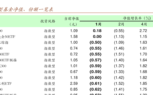 519704基金今日凈值查詢?nèi)ヂ?，步驟指南
