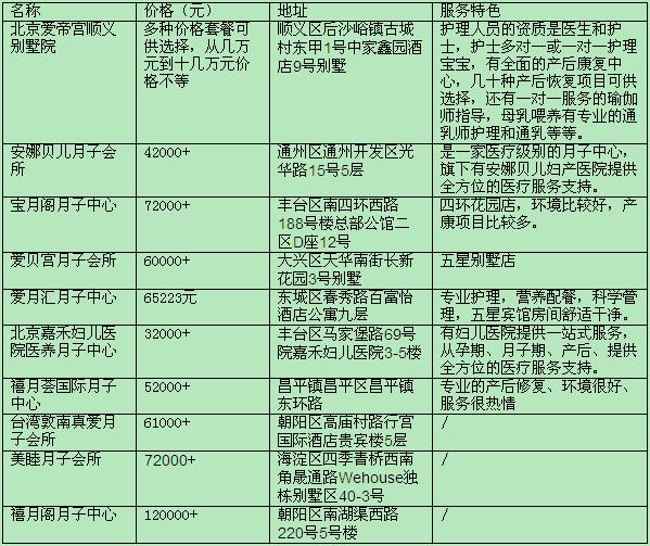 ??北京月子中心價(jià)格表全解析，超詳細(xì)解讀！??