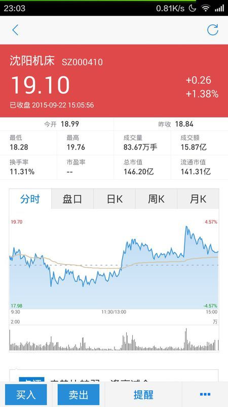 沈陽機床股票行情分析與勵志成長之旅的交織故事。