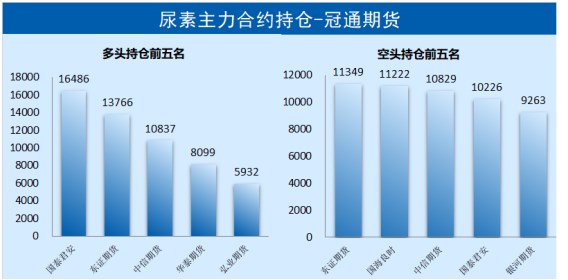 河南尿素今日最新價格