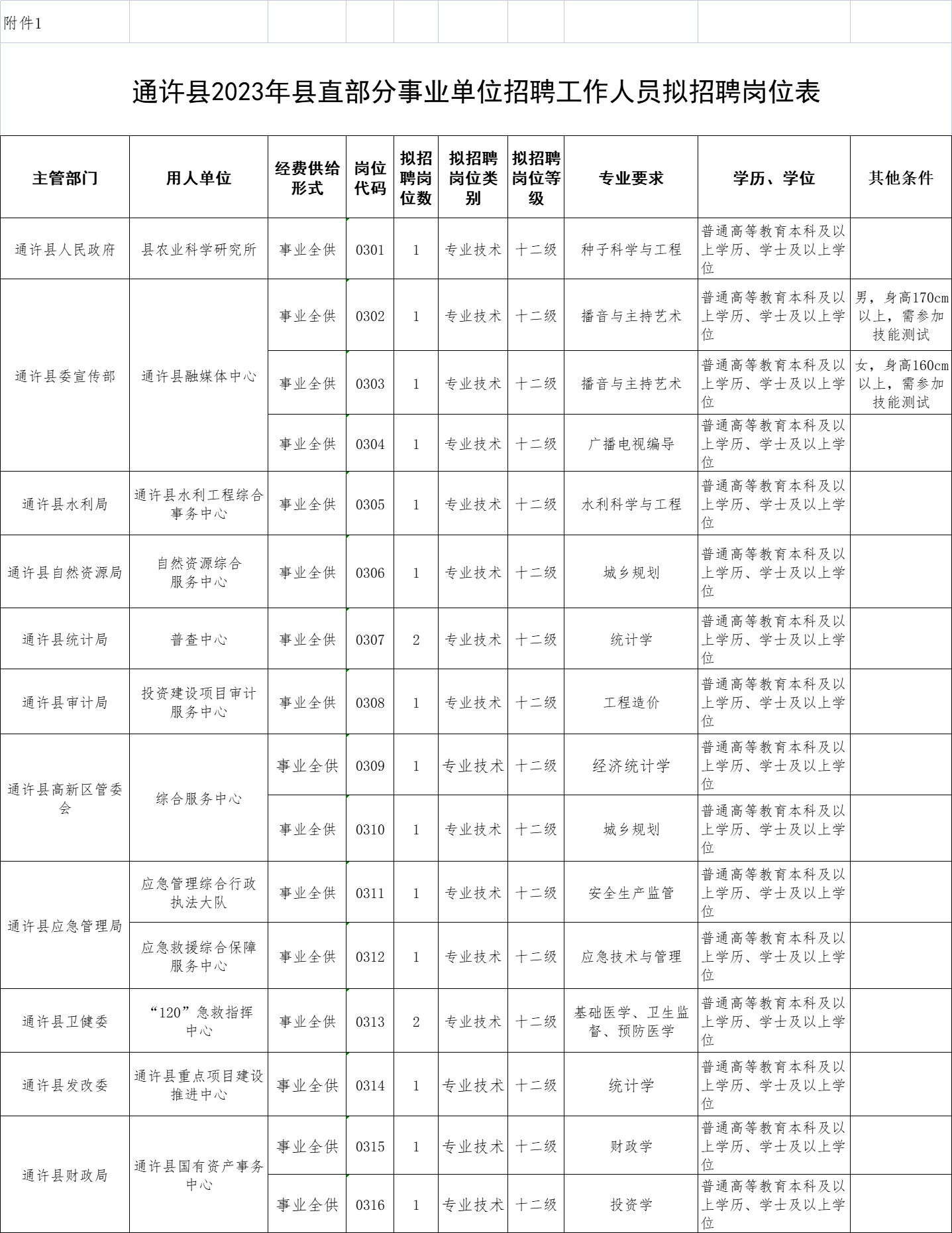 通許縣最新招聘半天班，高科技產品引領未來生活革新體驗招募活動開啟