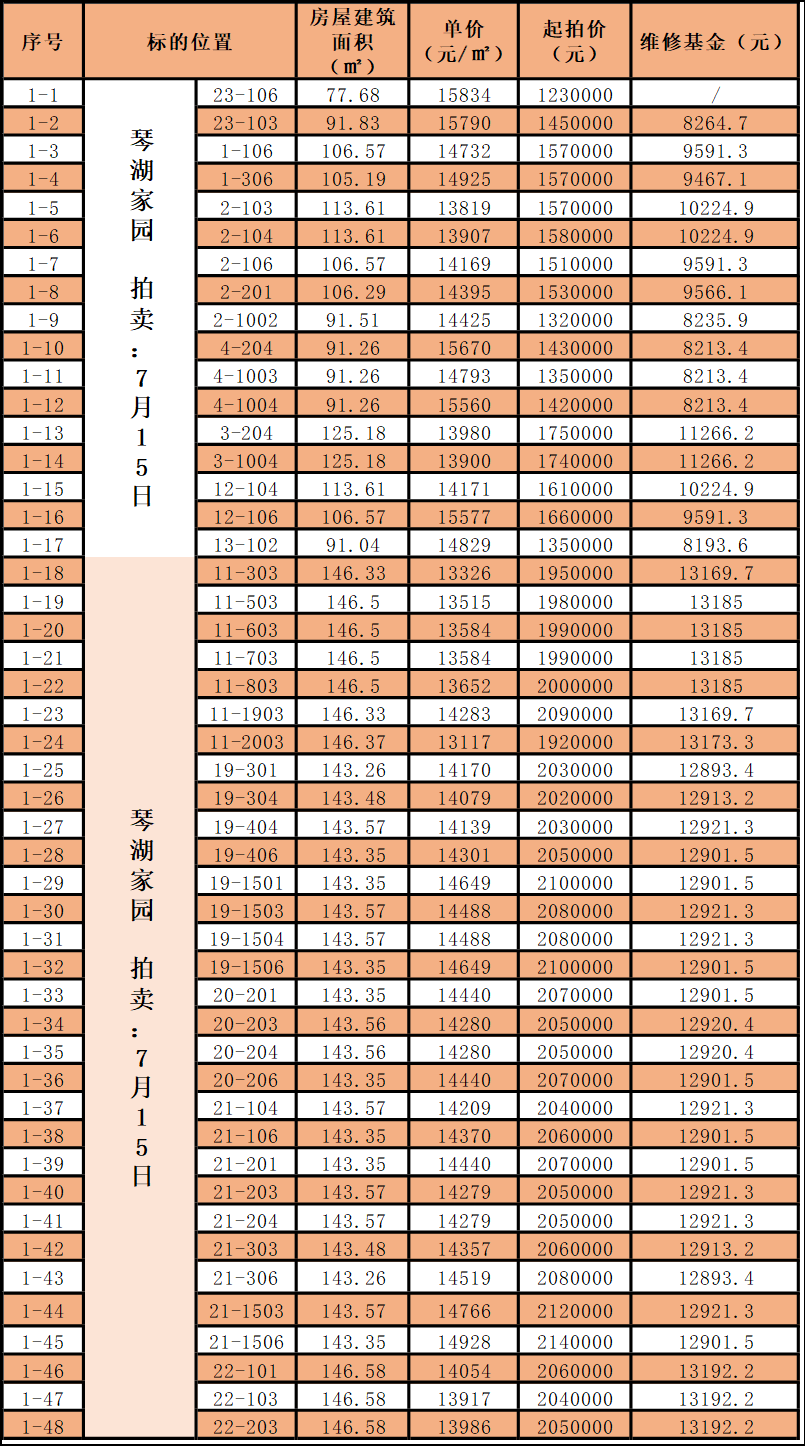 辦公設備租賃服務 第36頁