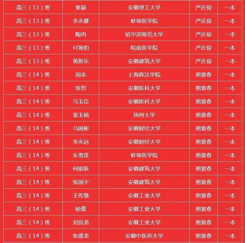 霍邱二中搬遷最新動態(tài)，最新消息揭曉！