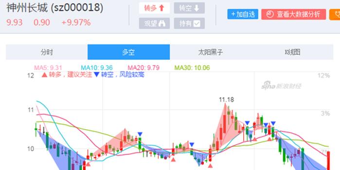 神州長城股吧最新消息匯總，股市動態(tài)一網打盡！