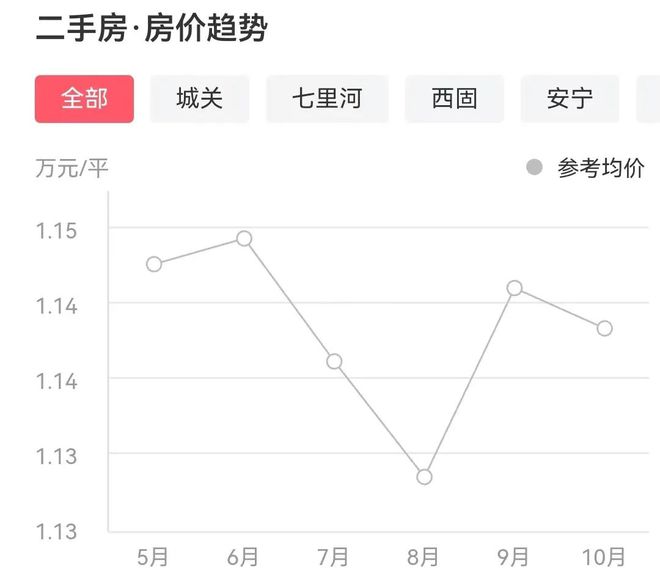 蘭州最新二手房急售全流程指南，從初學(xué)者到進階用戶的必備參考