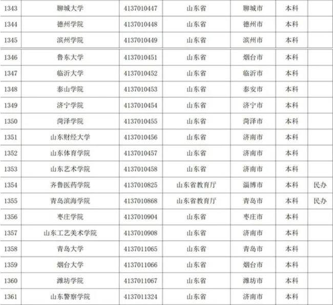 山東?？茖W校名單揭秘，自然美景探索之旅啟幕