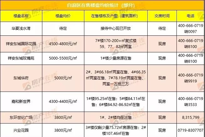 十堰房價走勢揭秘，科技引領(lǐng)重塑居住夢想，最新動態(tài)一網(wǎng)打盡
