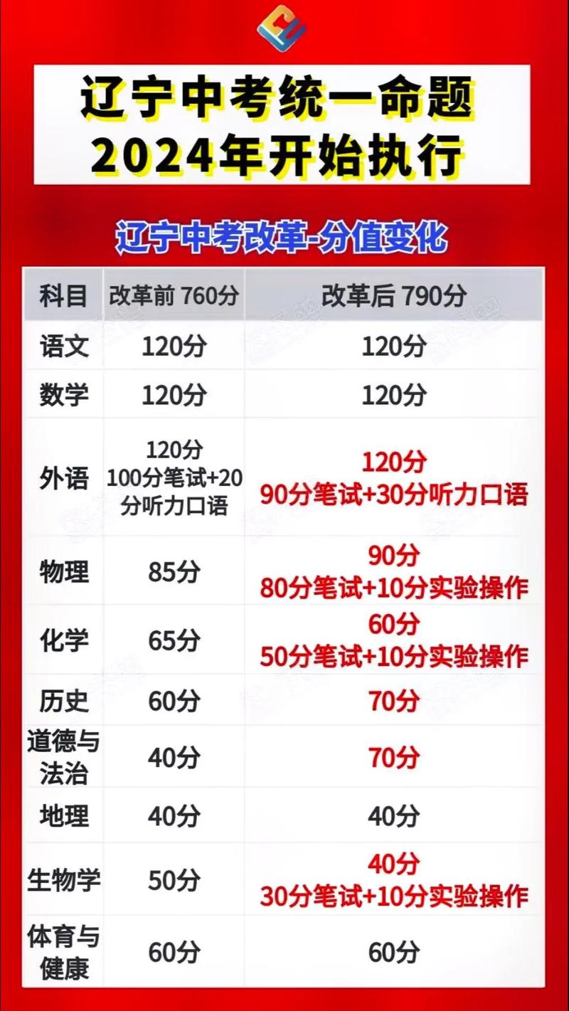 2025年遼寧中考改革最新方案揭曉，啟航新征程夢想啟航