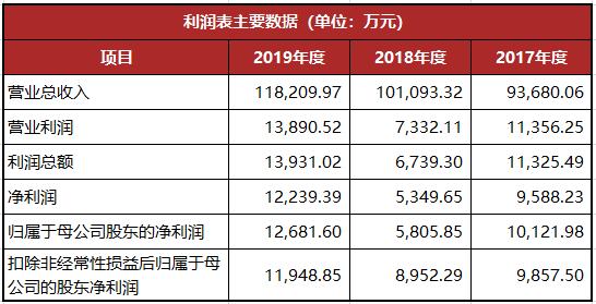 龍生股份復(fù)牌最新動(dòng)態(tài)，股市小達(dá)人的歡樂復(fù)牌之旅