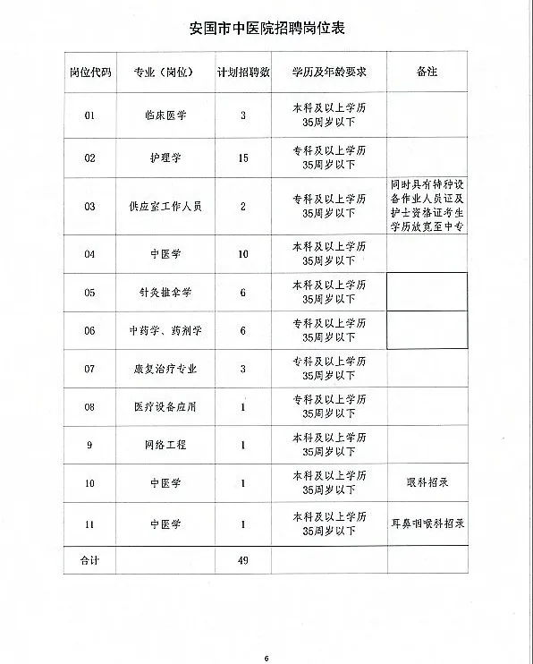 安國市最新招聘信息網(wǎng)，科技驅(qū)動，職位信息隨時掌握