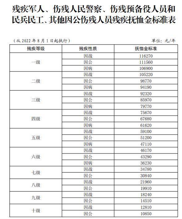 最新傷殘撫恤金標(biāo)準(zhǔn)調(diào)整，自信與成就感的源泉