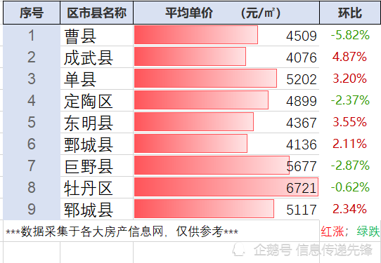 單縣二手房新篇章，家的溫馨與友情深度探索的溫馨居所