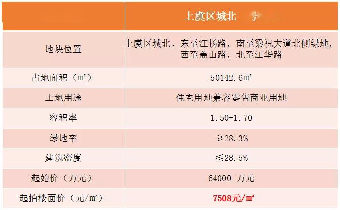 上虞最新樓盤(pán)，品質(zhì)生活的首選之地，一覽眾景的優(yōu)質(zhì)住宅項(xiàng)目