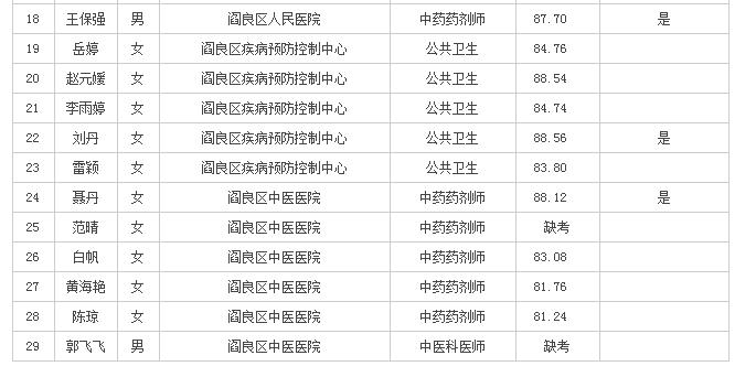 閻良最新熱門職位招聘來襲，等你來挑戰(zhàn)！