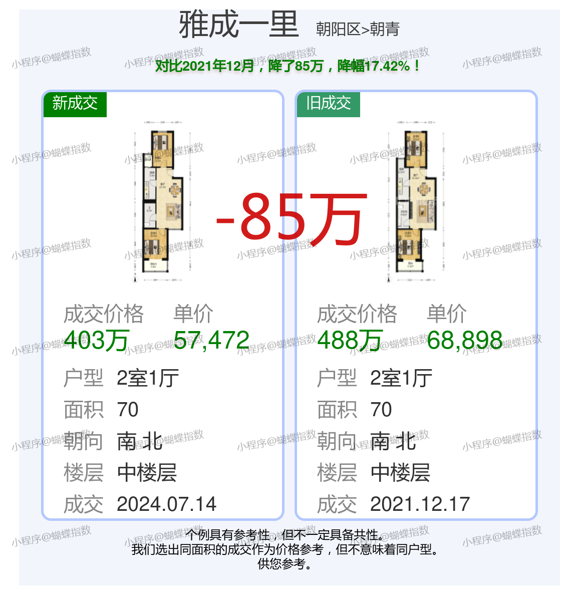 騰華雅居最新價(jià)格揭秘！